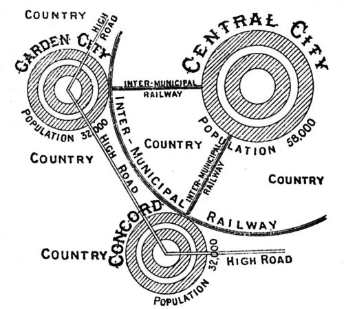 Ebenezer Howard, Garden City, Lageplandiagramm.